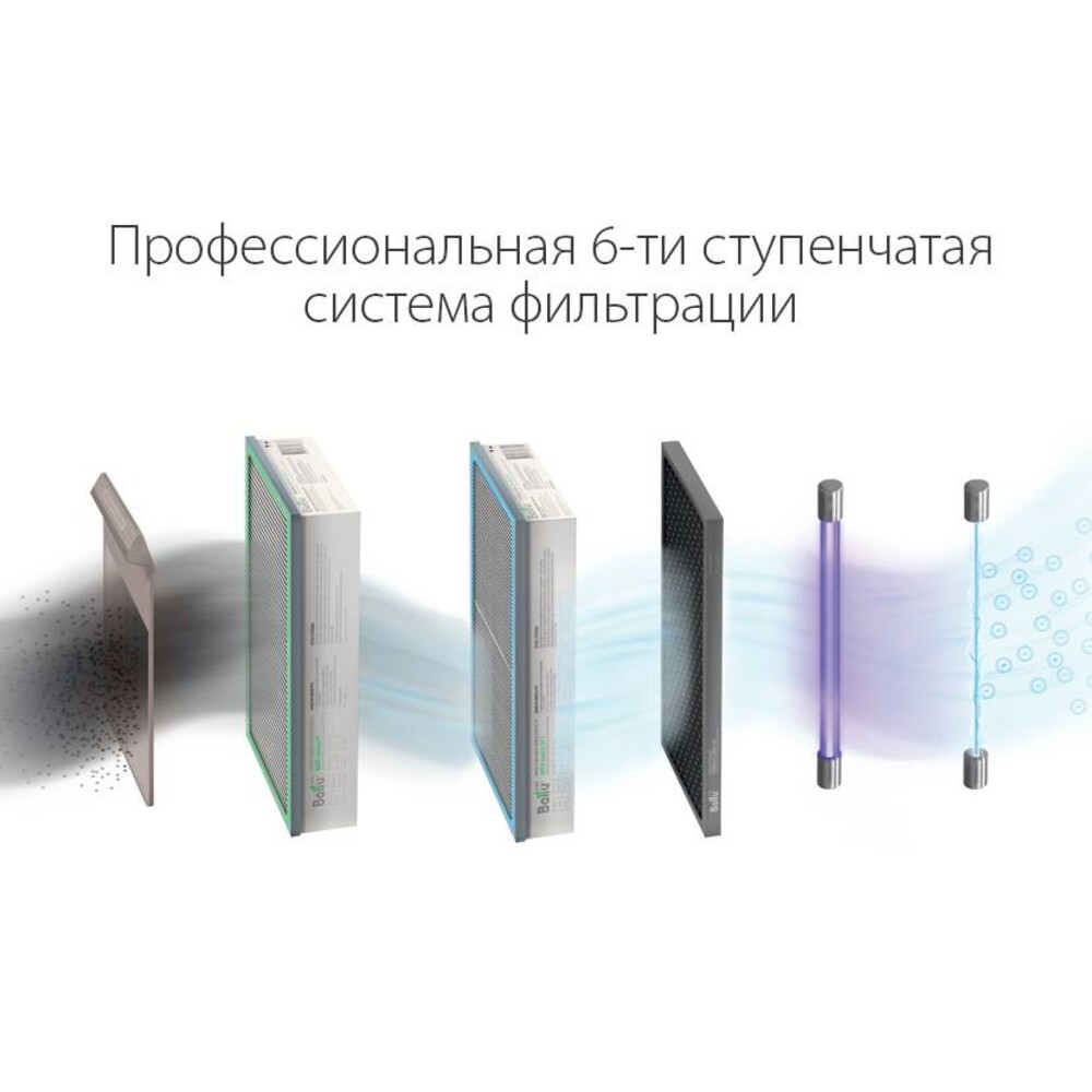 Высокотехнологичный очиститель воздуха Ballu ONEAIR ASP Высокотехнологичный очиститель воздуха Ballu ONEAIR ASP