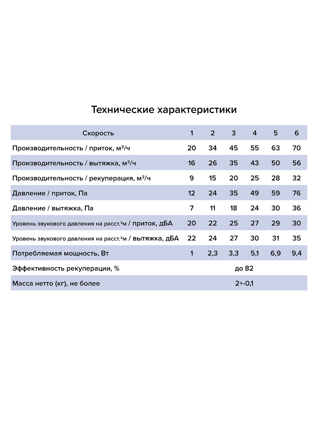 Обновленный рекуператор тепла CUPER