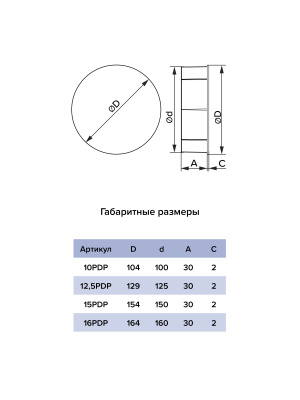 PDP Габаритные размеры