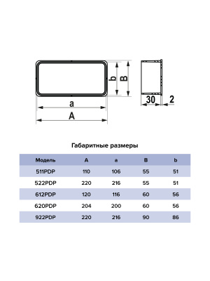 Габаритные размеры PDP