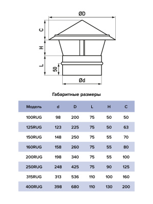 RUG габаритные размеры